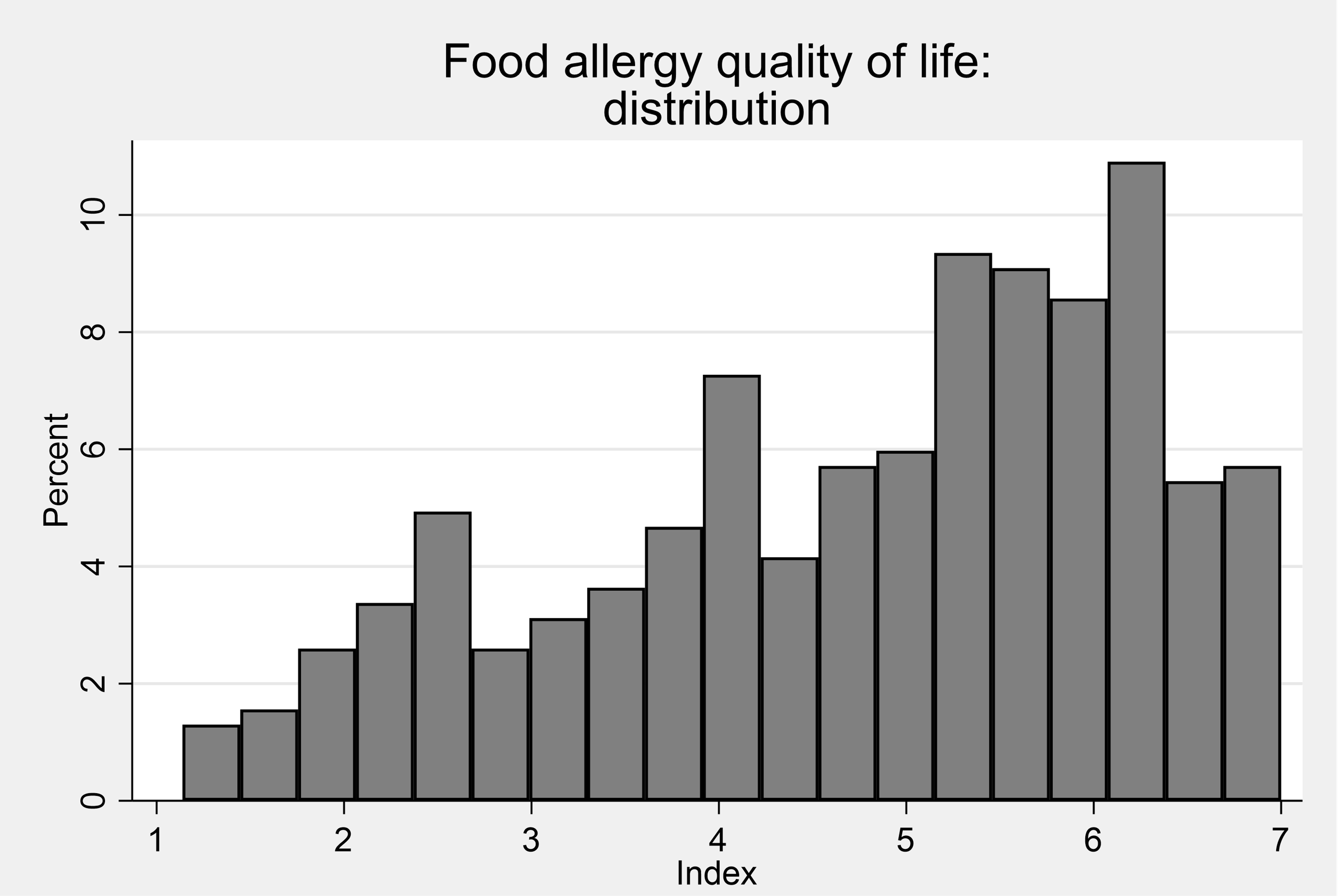 Appendix K. Sample Descriptives ConditionSpecific Measures of